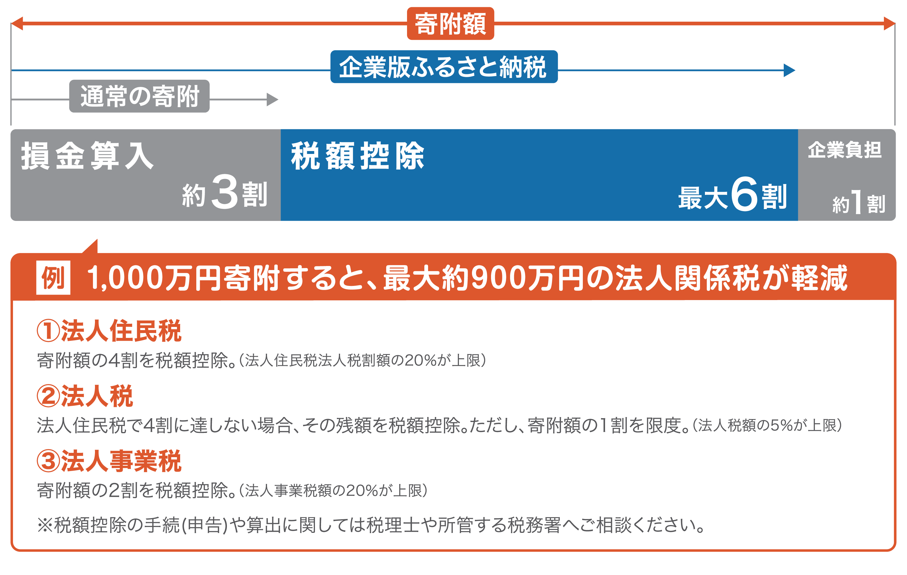 税制措置の内容の画像