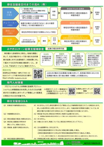 移住支援金画像（裏）