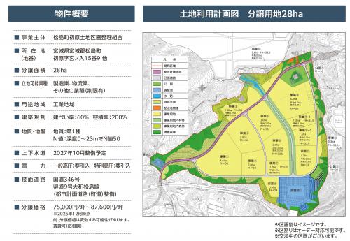 土地利用計画図